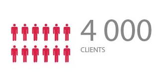 1800 collaborateurs