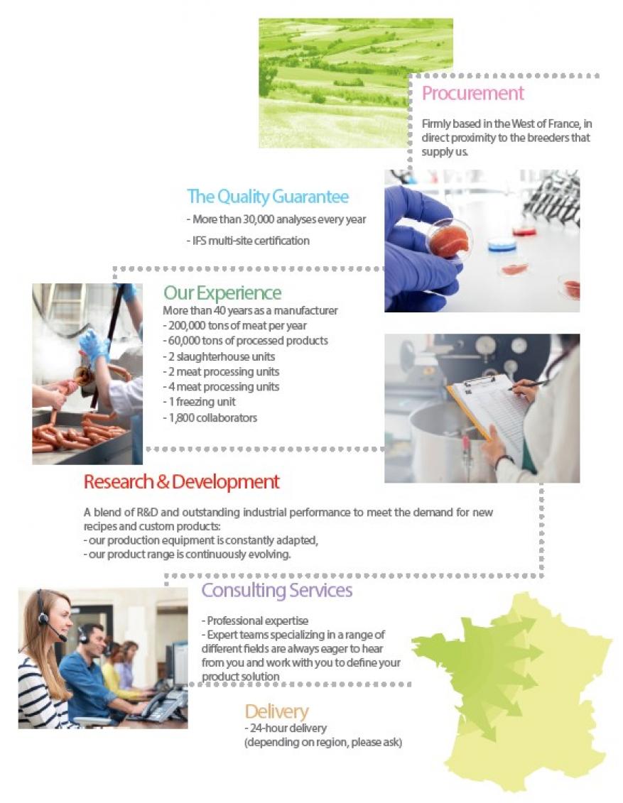 L'approvisionnement, la garantie qualité, l'expérience, la recherche et développement...etc